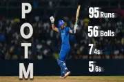 AFG vs CAN: Afghanistan Signs Off T20 World Cup 2026 With a Massive 82-Run Statement